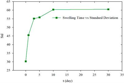 Research on a Fractal Dimension Calculation Method for a Nano-Polymer Microspheres Dispersed System